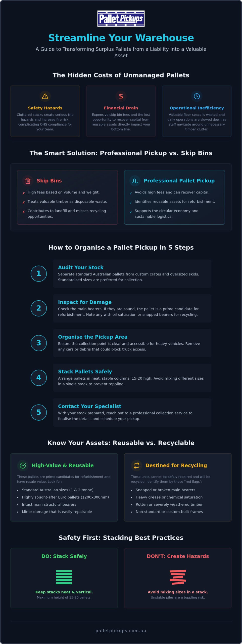 Pallet Collection for Businesses: Removal and Recycling