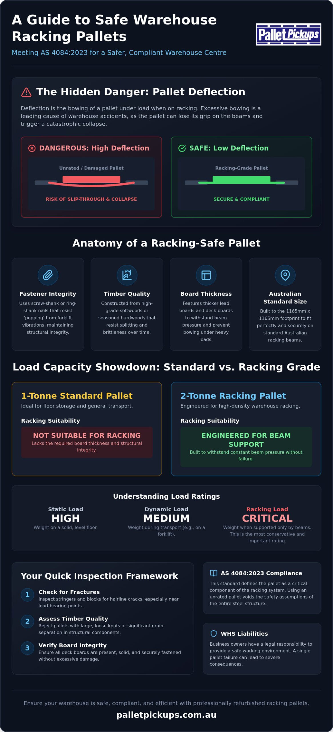 Safe Racking Pallets: The Australian Warehouse Safety Guide