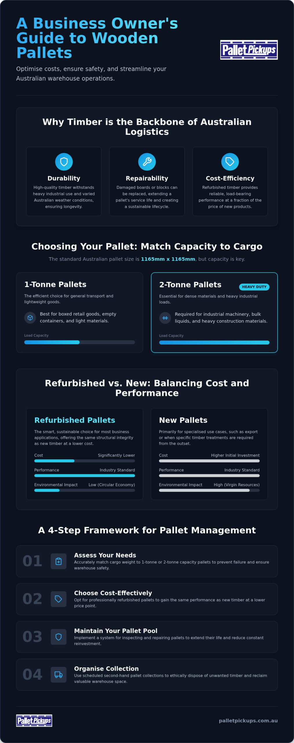 Wooden Pallets in Australia: The 2026 Business Logistics Guide